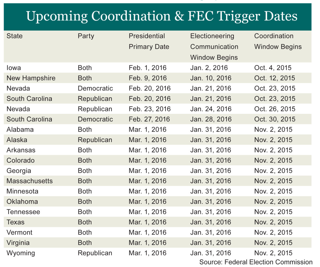 Upcoming Coordination & FEC Trigger Dates
